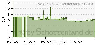 Preistrend fr ABUS Abus, Vorhngeschloss, Zylindervorhngeschloss (794742)