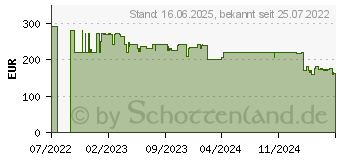 Preistrend fr Einhell TE-TS 254 T Tischkreissge 254 mm 30 mm 2000 W 230 V (4340430)