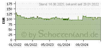 Preistrend fr Metabo HS 18 LTX 65 Akku Heckenschere ohne Akku 18V (601719850)