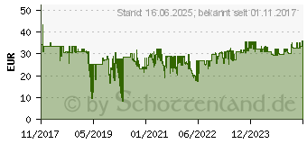 Preistrend fr Herma Etiketten 105x42.3mm, gelb, 100 Blatt (4555)