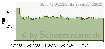 Preistrend fr KD-32W800 (KD32W800P1AEP)