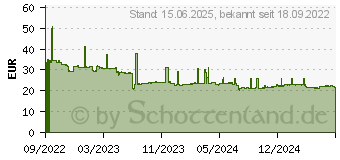 Preistrend fr ADATA UE800 Elite