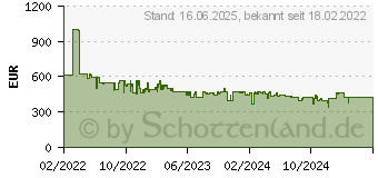 Preistrend fr KRUPS EA897B Evidence ECOdesign Kaffeevollautomat Schwarz mit Schiefer-Optik