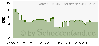 Preistrend fr Bosch Expert CYL-9 MultiConstruction Bohrer, 10 x 90 x 150 mm, d 9 mm (2608900627)