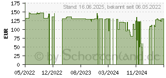 Preistrend fr Glorious PC Gaming Race GMMK 2 Compact schwarz (GLO-GMMK2-65-FOX-ISO-B-DE)