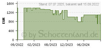 Preistrend für Medion Erazer Specialist P10 (30033918 / MD62434)