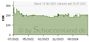 Preistrend fr MAKITA Akku UB001GZ Laubblser ohne Akku, ohne Ladegert 40V