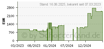 Preistrend fr Lenovo ThinkCentre M70q G3 (11UD0004GE)