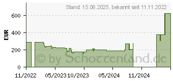 Preistrend fr Acer Vero B7 B247Wbmiprzxv WUXGA (UM.FB7EE.032)