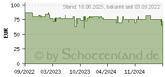 Preistrend fr Lenco TT-115 schwarz (TT-115BK)