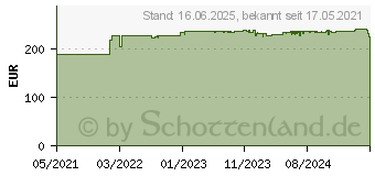 Preistrend fr PowerWalker Bluewalker VI 1500 GXB USV (10121175)