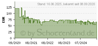 Preistrend fr Tefal FV6842 Bgeleisen Dampfbgeleisen 2800 W Blau - Silber