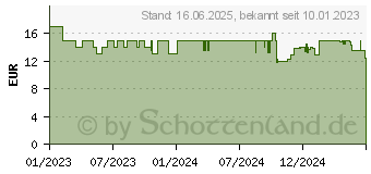 Preistrend fr Tonies Peppa Pig - Die Geschichten von Schorsch (10000997)