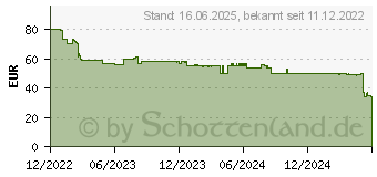 Preistrend fr GARDENA 18931-20 1/2 Zoll 1 St. Gartenschlauch