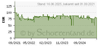 Preistrend fr Brennenstuhl Arbeitsstrahler LED Dinora 5050 IP65 (1171580001)