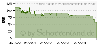 Preistrend fr Domo DO9219W Waffeleisen mit Display, klappbar Edelstahl