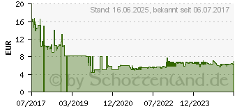 Preistrend fr Tesa Universal 56157-00000-11 Doppelseitiges Klebeband (L x B) 25m x 38mm 1St.