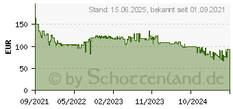 Preistrend fr Brennenstuhl Jaro 9050M Baustrahler EEK E (A - G) 96.6W 10000lm Tageslichtwei (1171250925)