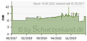 Preistrend fr Schneider Electric Harmony Drucktaster Bettiger flach 1 Taste Schwarz Druckentriegelung 1S (XB5AA21)