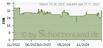 Preistrend fr TUCANO Up Plus fr iPad 10,9 10. Generation schwarz (IPD1022UPP-BK)