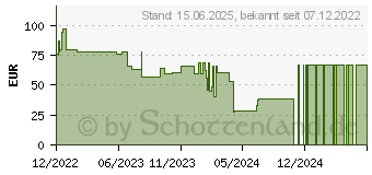 Preistrend fr Iceberg Thermal IceSLEET G6 CPU-Khler (ICESLEETG6-00A)