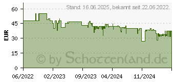 Preistrend fr Rommelsbacher WA 850. Leistung: 850 W, AC Eingangsspannung: 230 V (WA850)