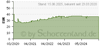 Preistrend fr Rittal Klemmenkasten KX ohne Flanschplatte BHT200x200x120mm KX (1502000)