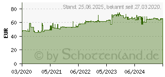 Preistrend fr Rittal Klemmenkasten KX ohne Flanschplatte 500x300x120mm (1509000)