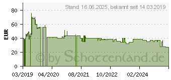 Preistrend fr Unold 86818 Silverline Tischventilator schwarz