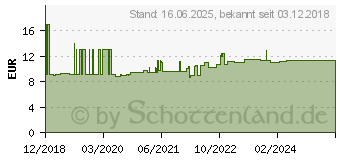 Preistrend fr Schneider Electric Lasttrennschalter 63A 415V (A9S65363)