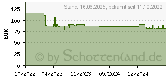 Preistrend fr Bosch UniversalGrind 18V-75 (UNI 125 mm) (06033E5001)