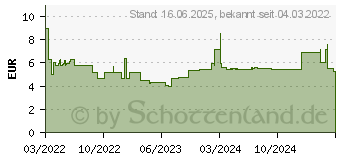 Preistrend fr Bosch Schraubendreher TX10X75 (1600A01V0A)