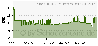 Preistrend fr Knipex VDE Plus/minus-Schraubendreher Gre (Schraubendreher) PZ 1 Klingenlnge: 80mm 98 25 01 SLS