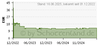 Preistrend fr Mediarange MROS217