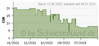 Preistrend fr SKROSS 1500282 Zwischensteckdose mit USB Wei