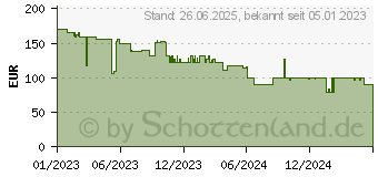 Preistrend fr Telestar Dira S21i+ Internetradio schwarz (30-221-02)