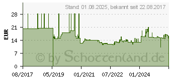 Preistrend fr Peddinghaus Ultratrec Schlosserhammer 400 g (5039980400)