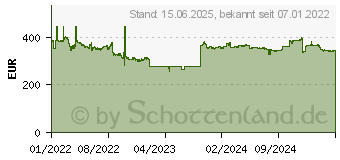 Preistrend fr Seagate Exos X18 bulk 14TB (ST14000NM004J)