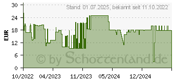 Preistrend fr DREAME Staubbehlter Filter fr D9/L10 pro (20020100000246)