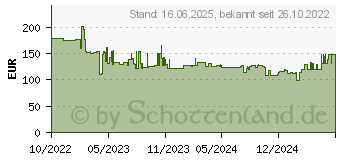 Preistrend fr HP P24v G5 FHD (64W18AA)