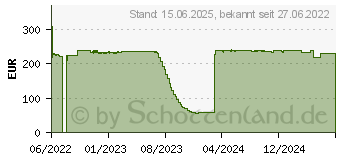 Preistrend fr Lexmark Rckgabe-Toner 71C20Y0 gelb