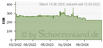 Preistrend fr Metabo Akku-Winkelschleifer W 18 L 9-125 2x Akku 4,0 Ah Ladegert ASC 55 (602247510)