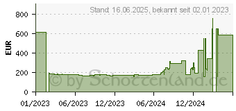 Preistrend fr Iiyama ProLite XUB2492HSC-B5