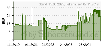 Preistrend fr ARCTIC BioniX F120 PWM PST Grau - 120 mm (ACFAN00163A)