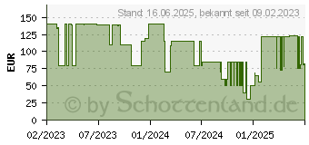 Preistrend fr Mountain Everest 60 Linear 45 midnight-black (MG-EVK60B-ML1-DE)