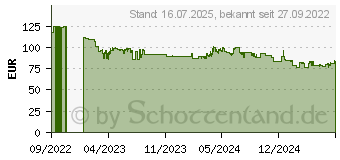 Preistrend fr MAKITA Akku-Rasentrimmer 18V ohne Akku ohne Ladegert (DUR193Z)