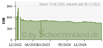 Preistrend fr ASUS Pro WS W680-ACE (90MB1DZ0-M0EAY0)