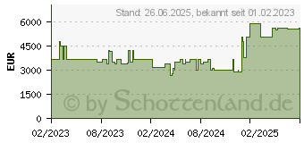 Preistrend fr ASUS ROG Strix Scar 18 (2023) G834