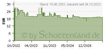 Preistrend fr Logilink Wi-Fi Smart Wasserlecksensor (SH0114)