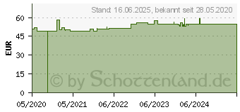 Preistrend fr Siedle BTS 850-02W Trsprechanlage Kabelgebunden Wei (200040023-00)